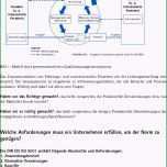 Phänomenal 10 iso 9001 2015 Handbuch Vorlage Shbgbe