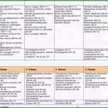 Phänomenal 15 Rezepte Schreiben Vorlage