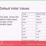 Phänomenal 46 Stock Von Mahnung Schreiben Vorlage