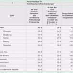 Phänomenal 67 Neu Reisekostenabrechnung Vorlage Finanzamt Bilder