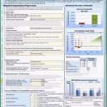 Phänomenal Business Case Vorlage Inspiration Business Case Template