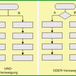 Phänomenal Flussdiagramm