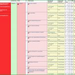 Phänomenal Fmea Fehlermöglichkeits Und Einflussanalyse Fmea
