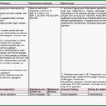 Phänomenal Gefährdungsbeurteilung Arbeiten Auf Baustellen sofort
