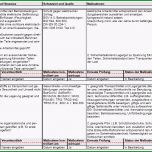 Phänomenal Gefährdungsbeurteilung Lagern Fördern Transportieren