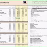 Phänomenal Gewinn Und Verlustrechnung Kleinunternehmer Vorlage