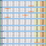 Phänomenal Kalenderwochen 2015 Mit Vorlagen Für Excel Word &amp; Pdf