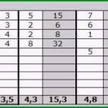 Phänomenal Konkurrenzanalyse Excel Vorlage