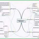 Phänomenal Mindmap Vorlage Word – Various Vorlagen