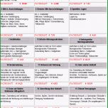 Phänomenal Mustertext Beurteilung Azubi – Günstige Küche Mit E Geräten