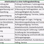 Phänomenal Perfekte Auftragsabwicklung – Mehrwert Für Ihr Unternehmen