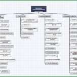 Phänomenal Projektstrukturplan Vorlage Planung Der