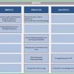 Phänomenal Prozessbeschreibung Vorlage Kostenlos Wunderbar Sipoc