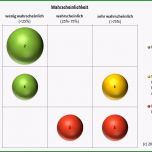 Phänomenal Rund Ums V Modell Xt Neue Excel Vorlage Für Risikoliste