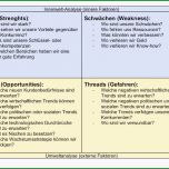 Phänomenal Swot Analyse Vorlage Word Excel Powerpoint