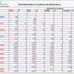 Phänomenal Temperaturkontrolle Kühlschrank Liste – Günstige Küche Mit