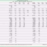 Phänomenal Unterjährige Auswertungen Ein Lösungsvorschlag Für