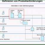 Schockieren 11 Lastenheft Vorlage