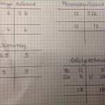 Schockieren 41 Cool Eröffnungsbilanz Schlussbilanz Vorlage Modelle