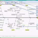 Schockieren 7 ishikawa Diagramm Vorlage