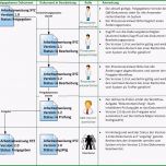 Schockieren Arbeitsanweisung Vorlage Luxus Grozgig Arbeitsanweisung