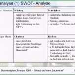 Schockieren Businessplan Urlaub Auf Dem Bauernhof