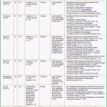 Schockieren Deutsches Ärzteblatt Abbildung