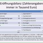 Schockieren Eröffnungsbilanz Schlussbilanz Vorlage Wunderbar Bilanz