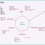 Schockieren Genial It Dokumentation Vorlage — Omnomgno