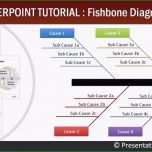 Schockieren Inspirierende ishikawa Diagramm Vorlage Powerpoint