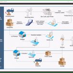 Schockieren Kostenlose Flussdiagramm Beispiele Für Word Powerpoint