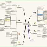 Schockieren Mindmap Checkliste Aufgaben Systematik Marketing Pr