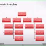 Schockieren Projektstrukturplan Projektmanagement
