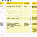 Schockieren Prozessbeschreibung Vorlage Word Der Beste Sigtech Ag Qm 3