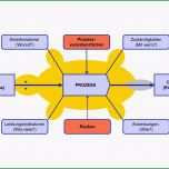 Schockieren Qm Dokumentation Nach iso 9001 2015 Qm Handbuch A U