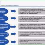 Schockieren Strategie Für Zukunft Lebensphasenorientierte