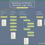 Schockieren Webdesign Konzept