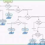 Schockieren Word Vorlage Vorstellung Beste Flussdiagramm Vorlage