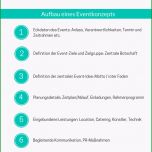 Selten 10 aspekte Eines eventkonzepts Worauf Sie Bei Der
