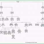 Selten Ahnentafel Vorlage Kostenlos Vorlage Stammbaum Kostenlos