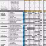 Selten Anforderungsliste Vorlage Wunderbar Transmechatronic