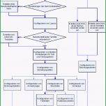 Selten Fallstu Zur Konfiguration Von Autocad Mechanical