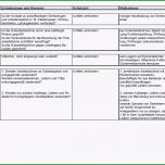Selten Gefährdungsbeurteilung Prüfung Elektrischer Anlagen Und