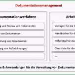 Selten It Dokumentation Vorlage – Kostenlos Vorlagen