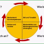 Selten Kommunikationsstrategie Und Werbebotschaft Für Das