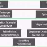 Selten Lastenheft Und Pflichtenheft Für Medizinprodukte Erstellen