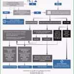 Selten Lebensversicherung Kündigen Oder Behalten