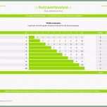 Selten Meinevorlagen