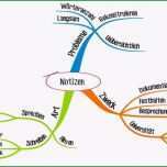 Selten Mindmap Vorlage Word Kostenlos