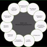 Selten Mitarbeitergespräche Richtig Führen Fragen Leitfaden